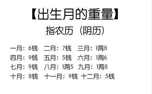 二两一钱女命详解