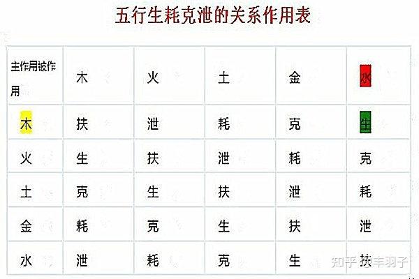 八字木弱的人性格与化解