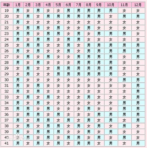 2021年几月生男孩