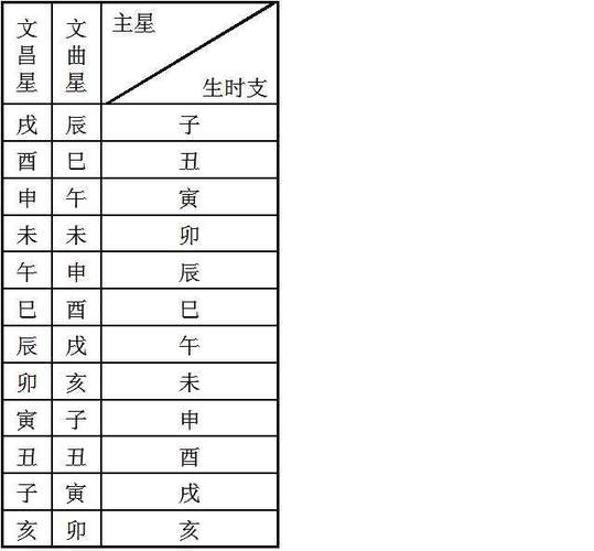 分析文昌星在父母官的含义