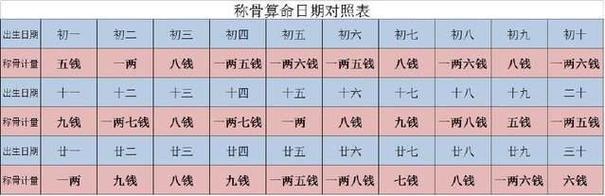 称骨算命 五两三钱女命详细解释
