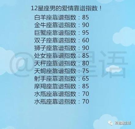 12星座谁是天生高富帅