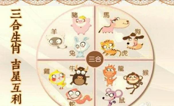 生肖鸡的男生和生肖羊的女生缘份指数