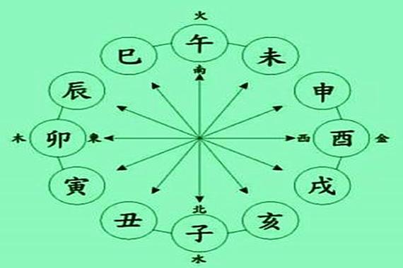 八字富贵的几种格局