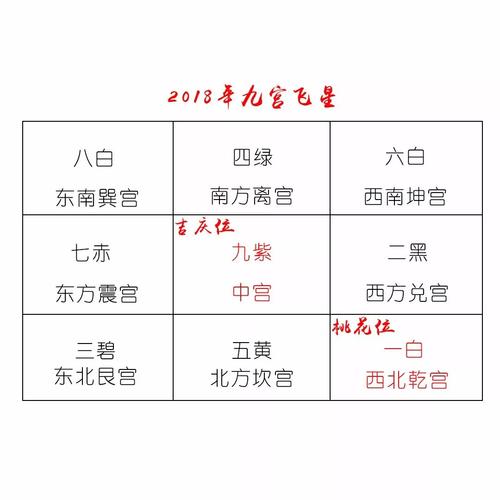 会影响到感情运的风水布局