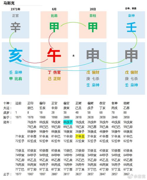 癸申日柱男命女命配偶与命运