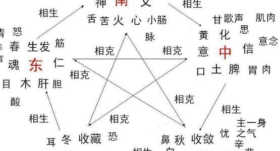 身上有神保护的八字特征