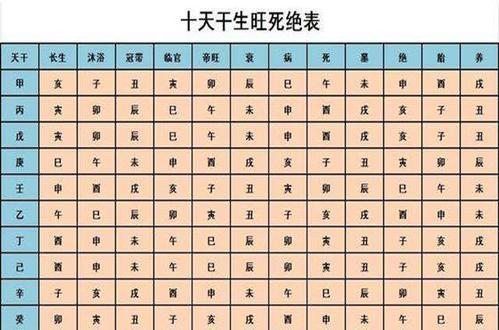 八字命运 丁丑日生于子时命格 子时出生身旺贵显