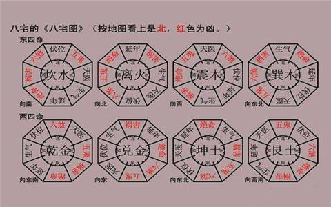 如何查找家中的贵人位