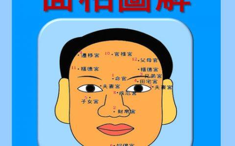 看面相准还是看生辰八字准