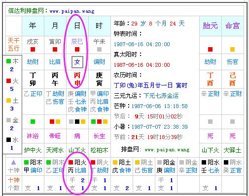 丁卯日出生的女命如何