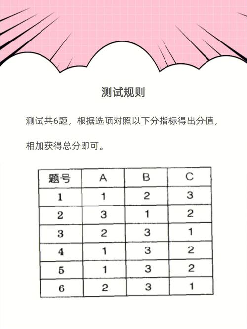 测测你的幽默感