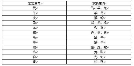 结婚所忌属相包括父母吗
