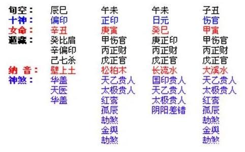 伤官格和正印格姻缘