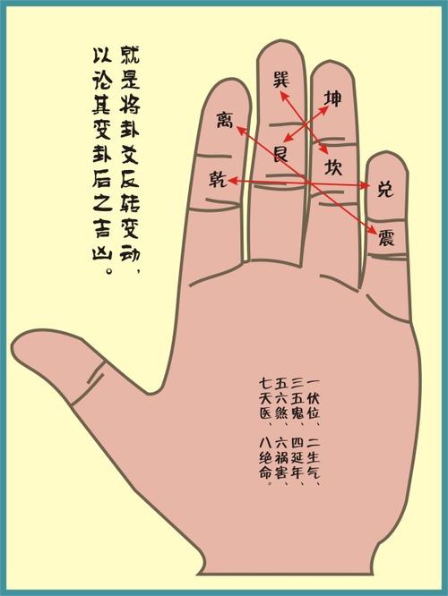 看手相歌诀 看手相算命口诀