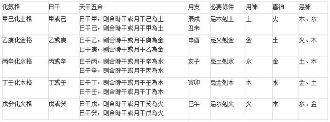 建禄格的喜忌是什么