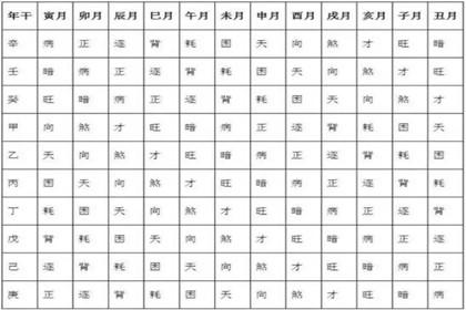 生辰八字查询测算财运