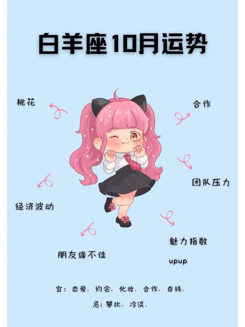 独家放送 白羊座圣诞桃花指数分析