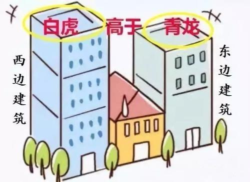 生肖属鼠的人士买房风水禁忌楼层