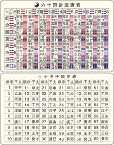 北京易经学院:易经里的六十花甲子起源