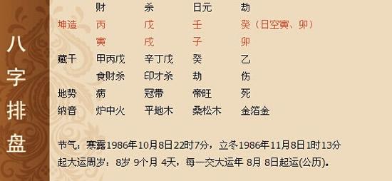 周易起名误区:缺什么就补什么