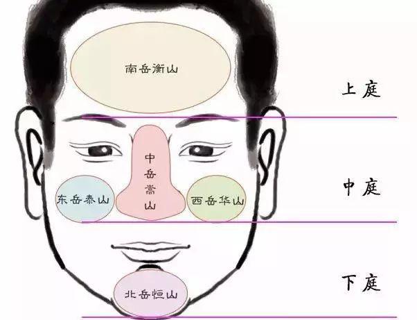 面相分析男人人中偏斜