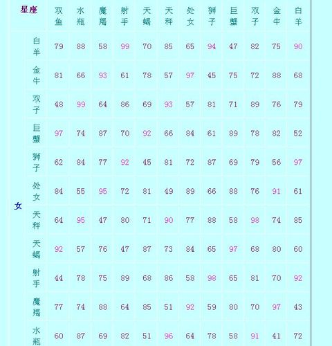恋爱数字看和你最匹配的星座