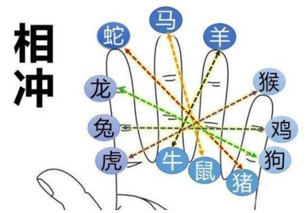 属相冲煞是什么意思