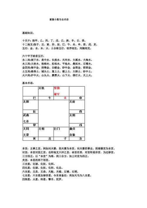 紫微斗数术语解释之：利益