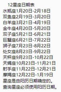 4月份22是什么星座的