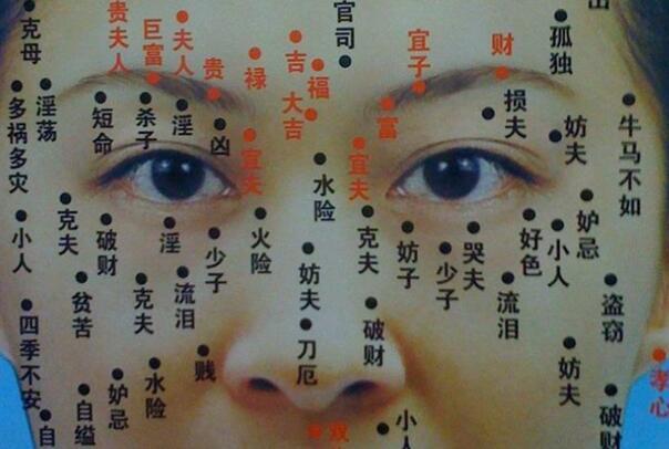 奸门痣会带来什么厄运吗