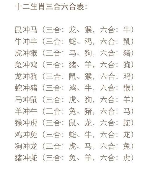 摩羯座属什么生肖最聪明,属羊、属虎、属蛇