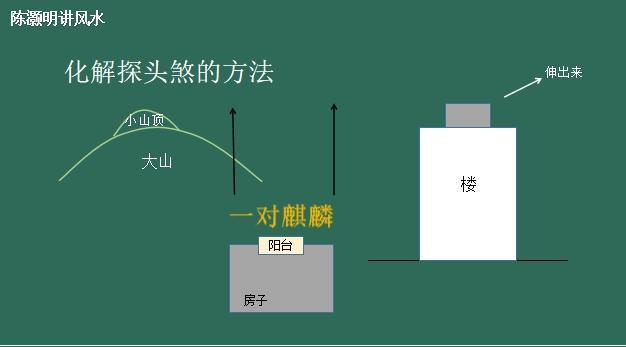 探头煞是什么 怎么化解