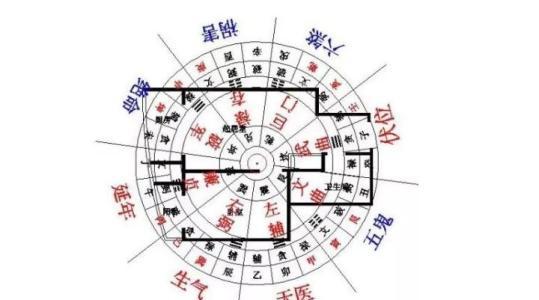 传统地理风水学七大原则-家居风水