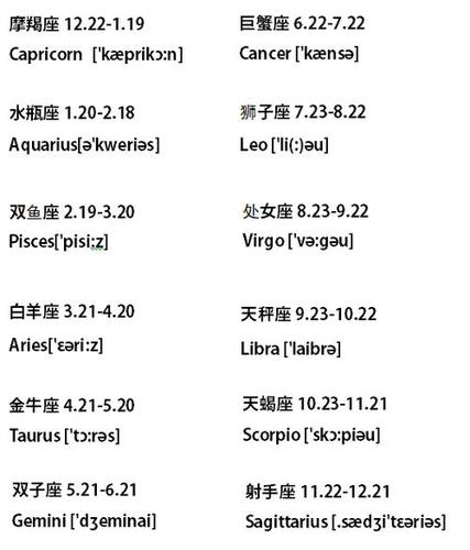 12星座谁英语最差