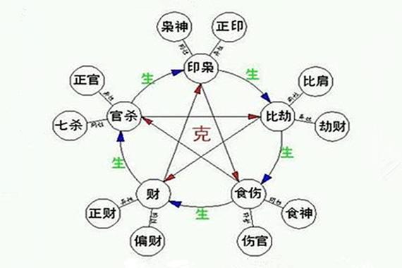 如何从八字判断职业,八字断职业性质