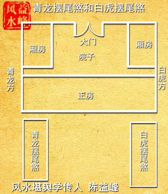 陈益峰:住宅风水常识注解