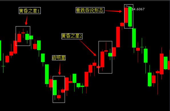梦见黄昏星周公解梦，梦见黄昏星是什么意思？