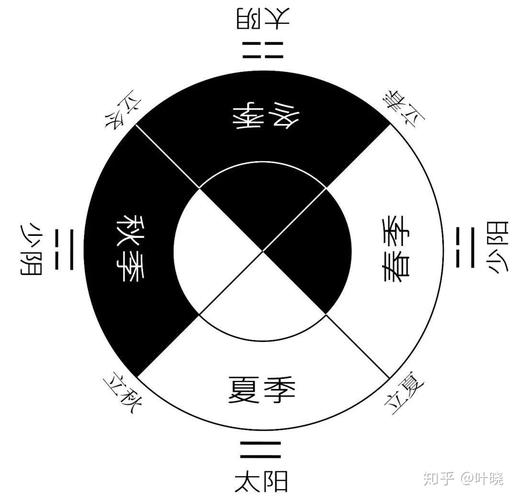 太阴在职场中与四种类型人之间的互动