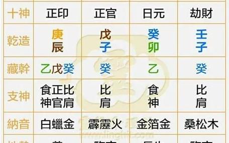 四柱八字运势详解,八字排盘的步骤