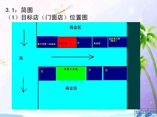 详解:商场选址需要考虑什么?