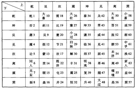 易经数字育卦代表什么用