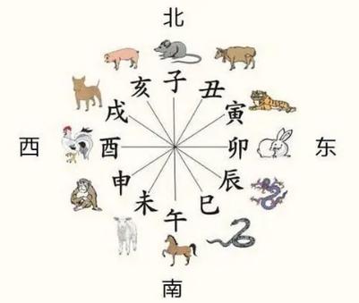 本周生肖运势及改运方法12.23-12.29