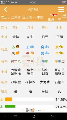 八字命理看官运