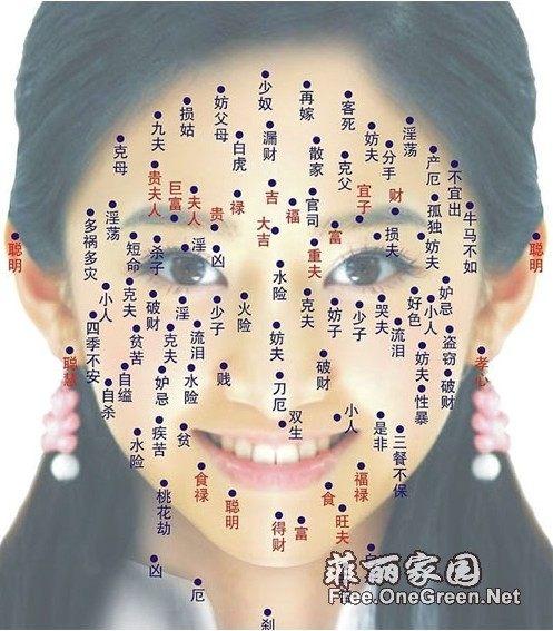 五官痣相代表的含义