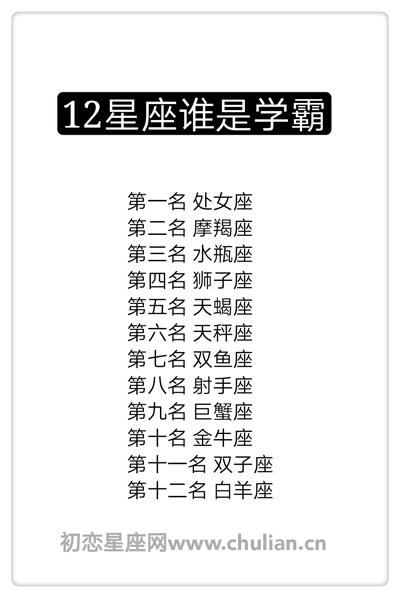 12星座五大学神 12星座谁是学神排行榜