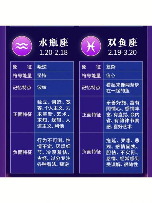 结为夫妻比例最高星座