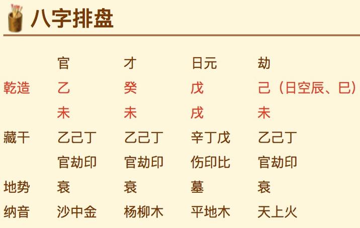 详解八字排盘