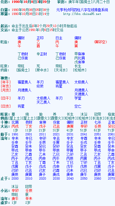 八字看婚姻准确吗?八字合婚配对