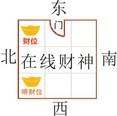 客厅坐东朝西财位,坐东朝西的房子风水